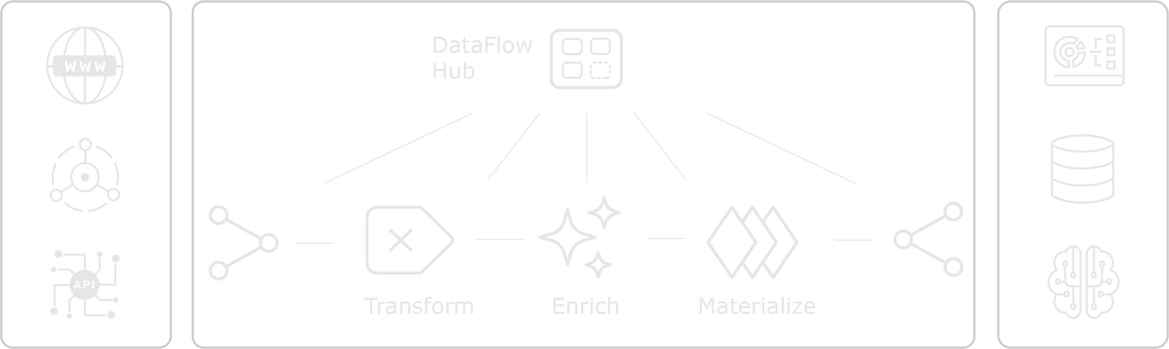 InfinyOn Stateful Dataflows