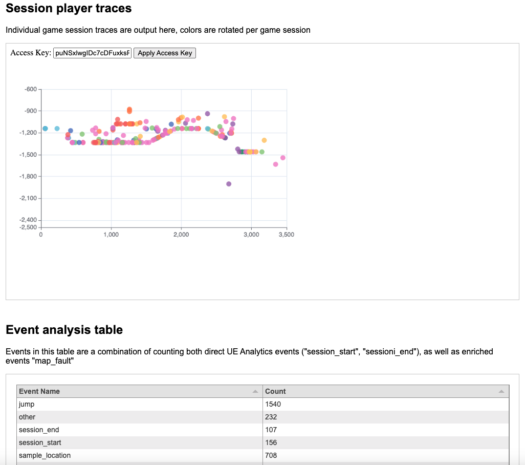 Gaming Analytics FLow