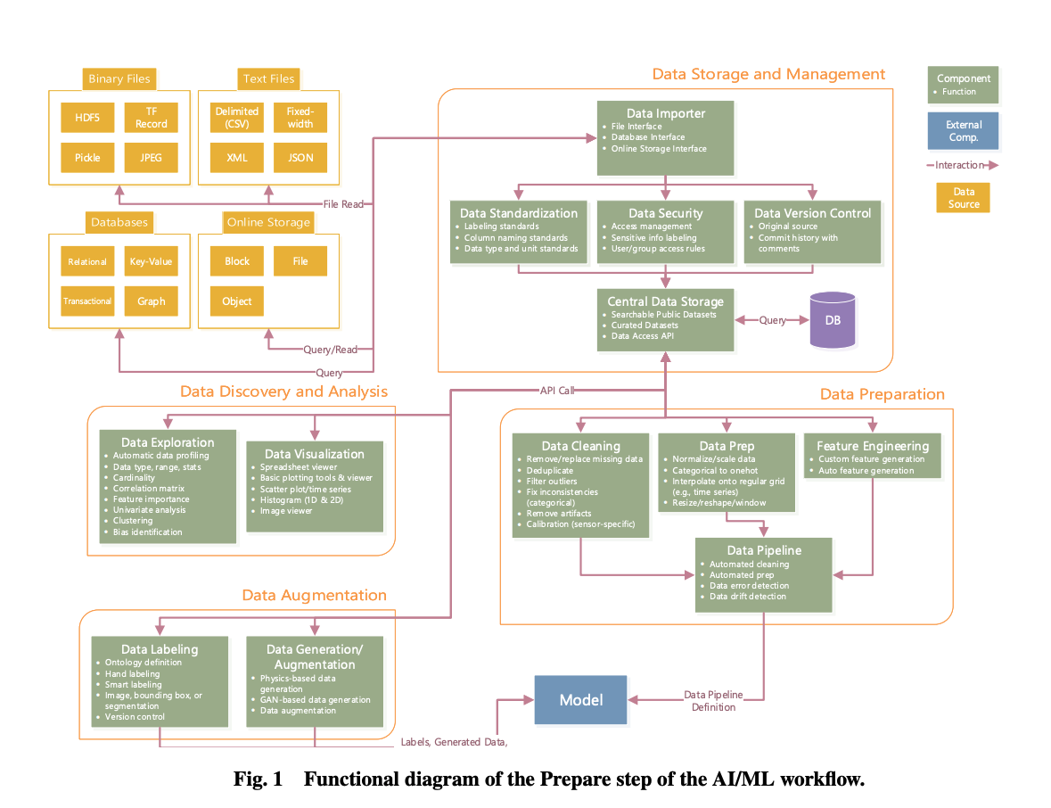 defense space data processing architecture