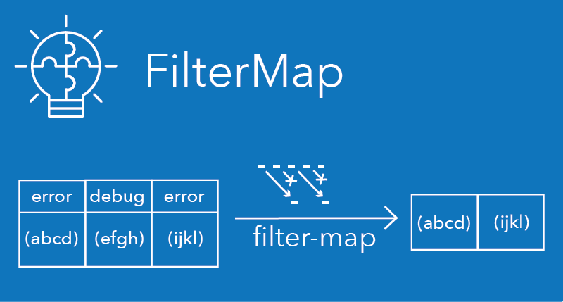 title image for Using Fluvio FilterMap to apply focus to real-time data