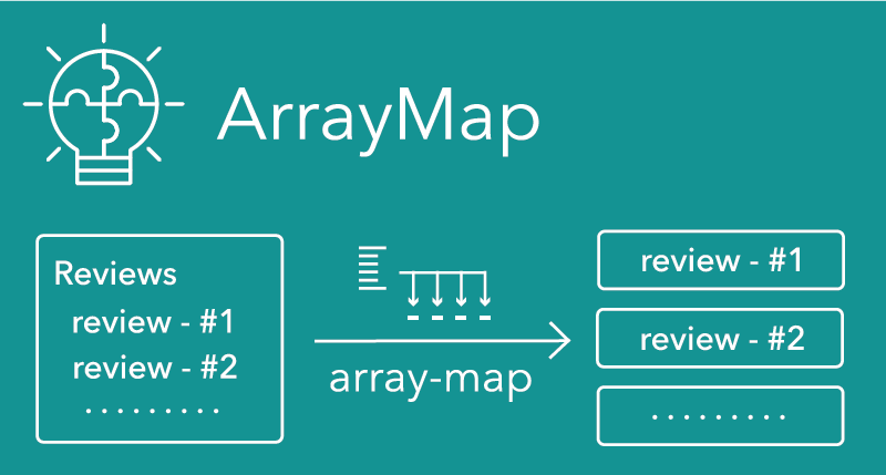 title image for Streaming the Reddit API using Fluvio's WASM ArrayMap