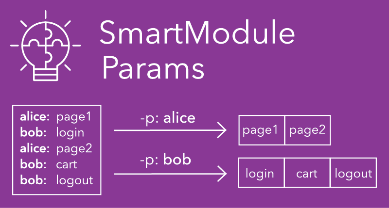 title image for Fluvio SmartModules with user-defined parameters